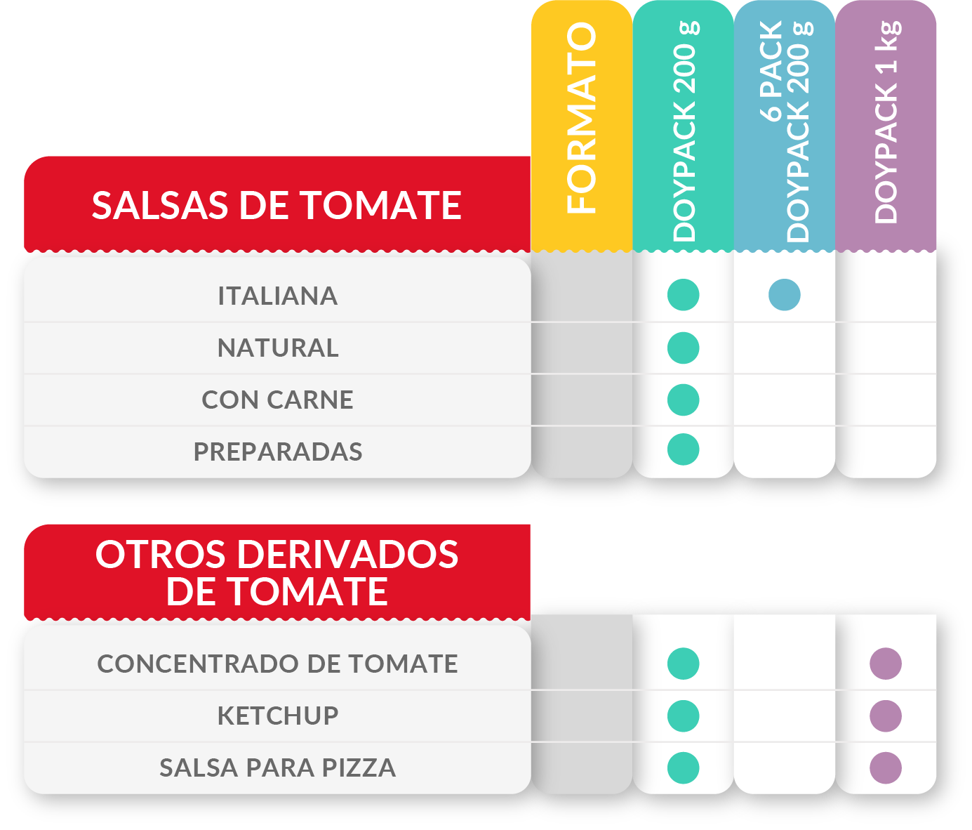derivados_tomate
