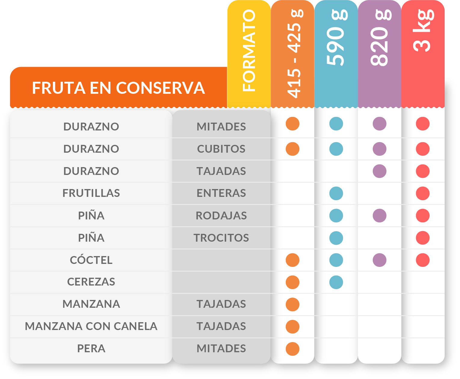 frutasYConservas