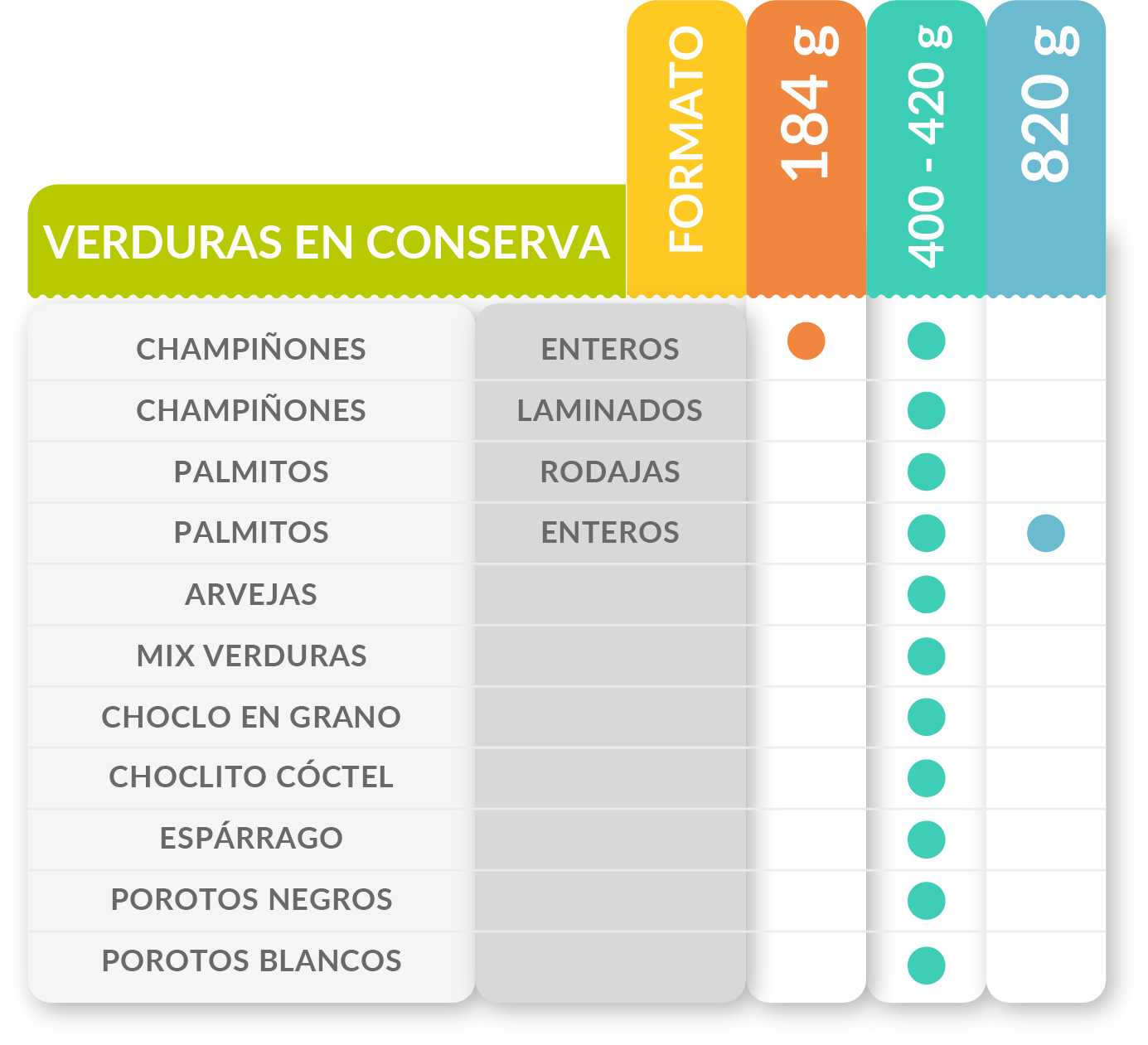 verdura_gramaje